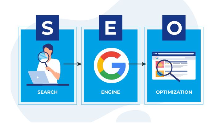 SEO Services